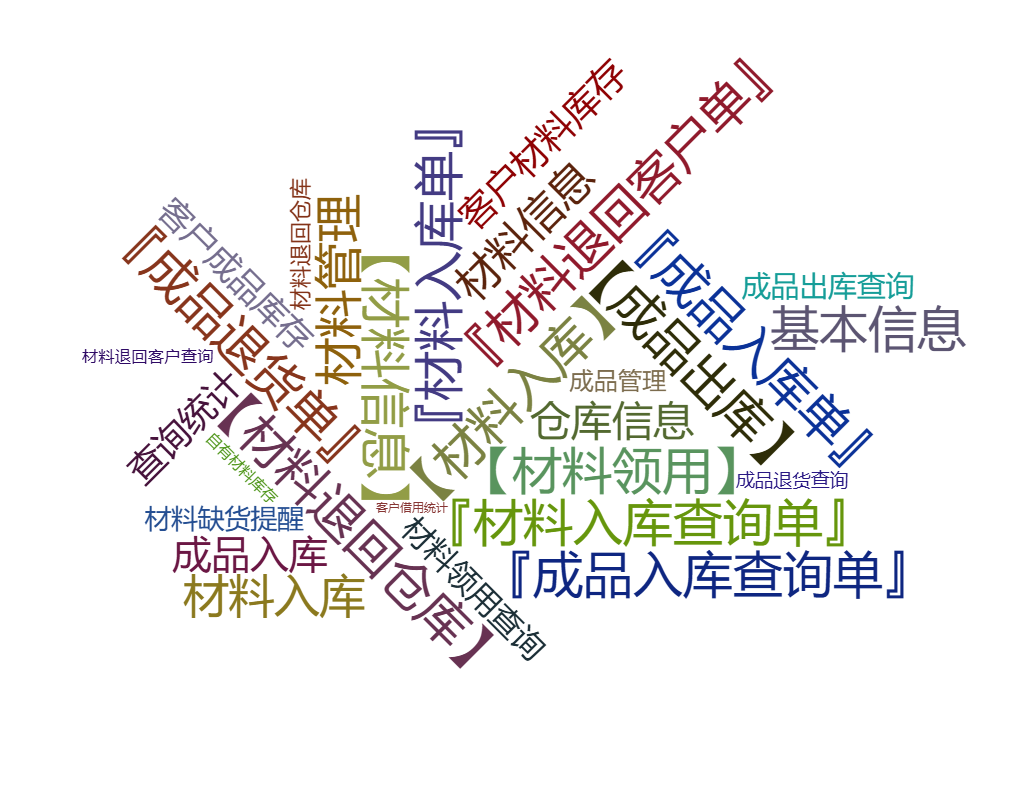 仓储管理系统集成版 仓储管理系统集成版关键功能概览图